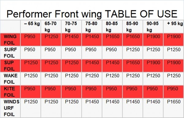 AFS PERFORMER WING CARBON WITH BAG+SCREWS